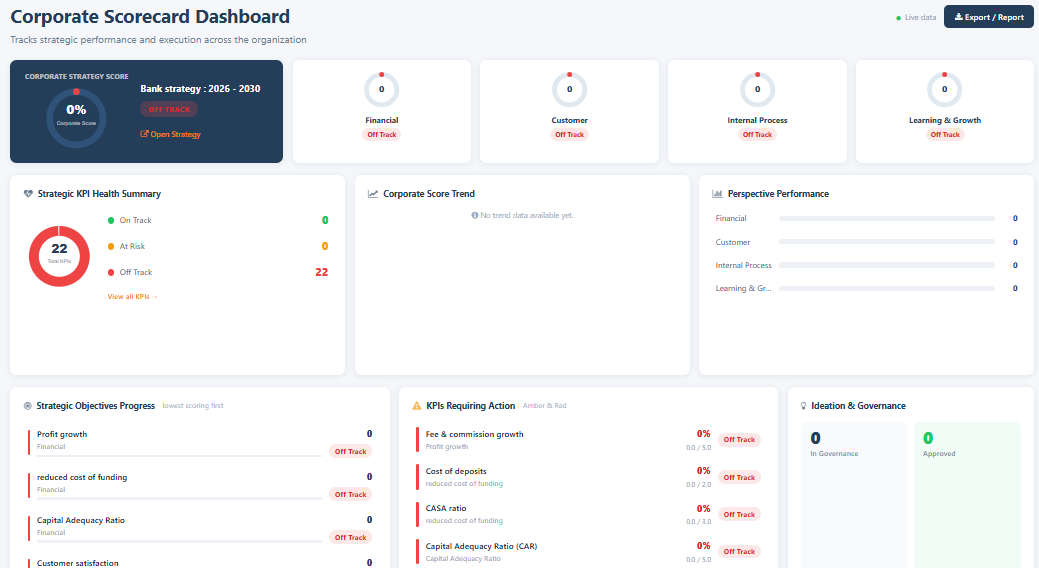 Department Scorecard dashboard