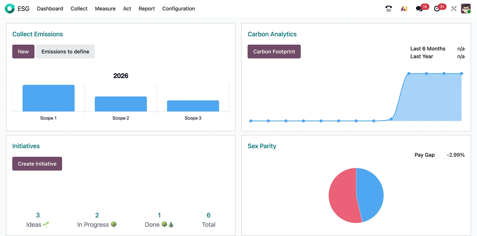 Odoo ESG dashboard